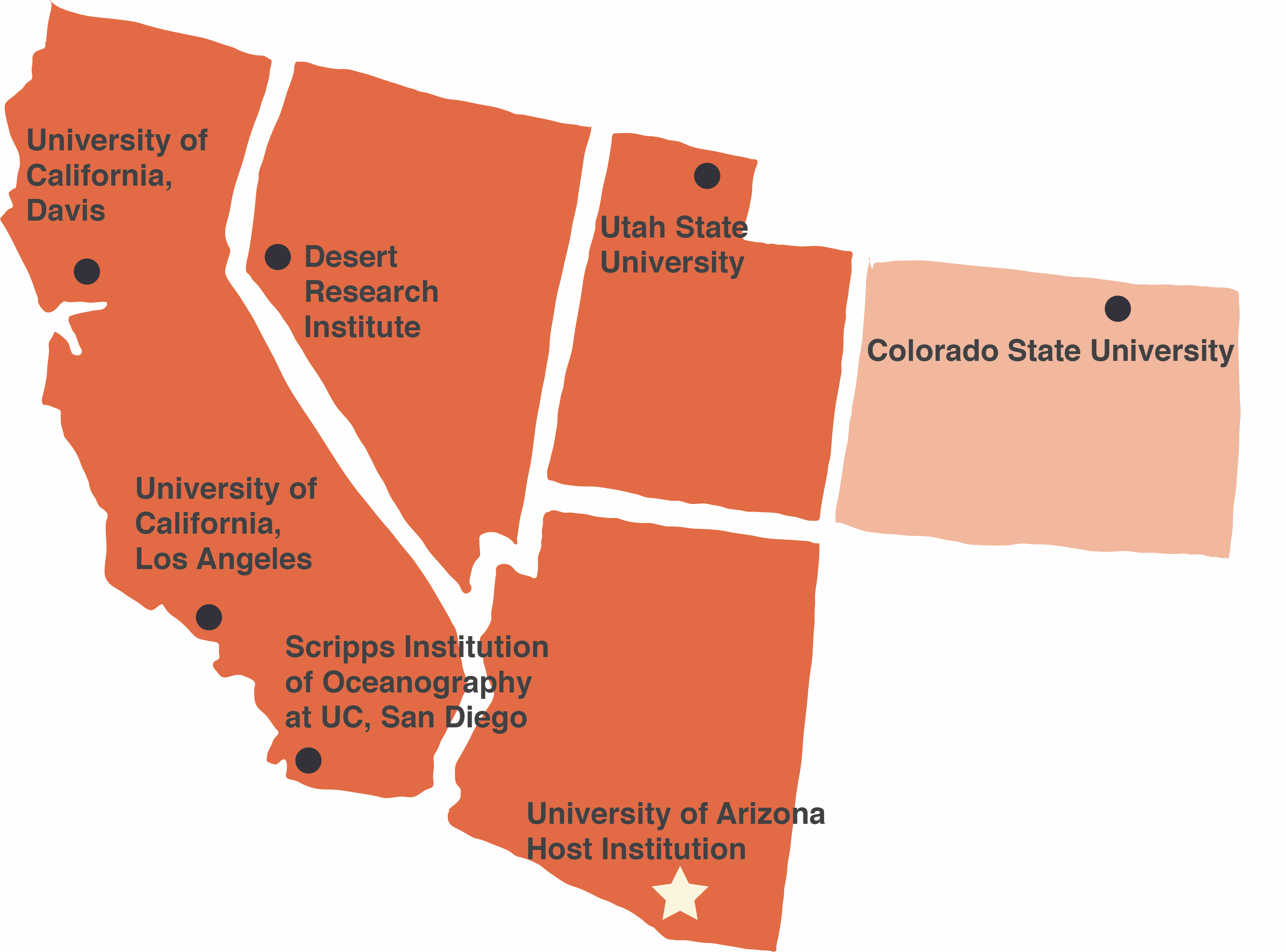 Welcome to the sw casc blog southwest climate adaptation science